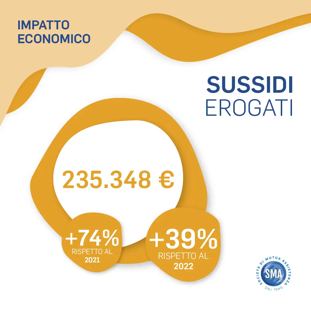 I numeri si SMA, Impatto Economico.