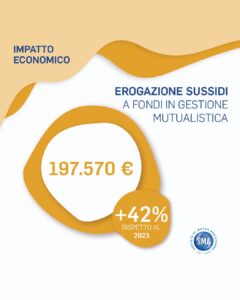 SMA Mutua, Erogazione Sussidi a Fondi in Gestione Mutualistica.