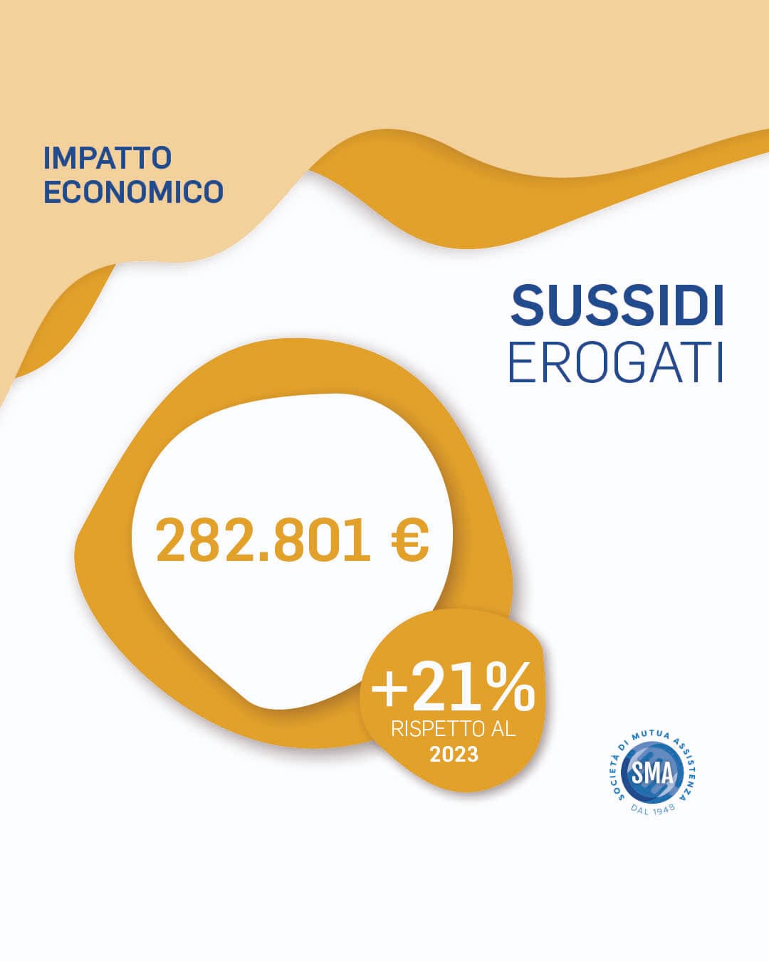 SMA Mutua, Sussidi erogati.
